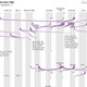 Image for article titled The 12 Best Sports Infographics Of 2013